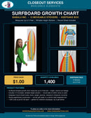 Surfboard Growth Chart